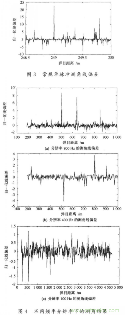 毫米波大佬分享貼，毫米波末制導雷達頻域高分辨測角