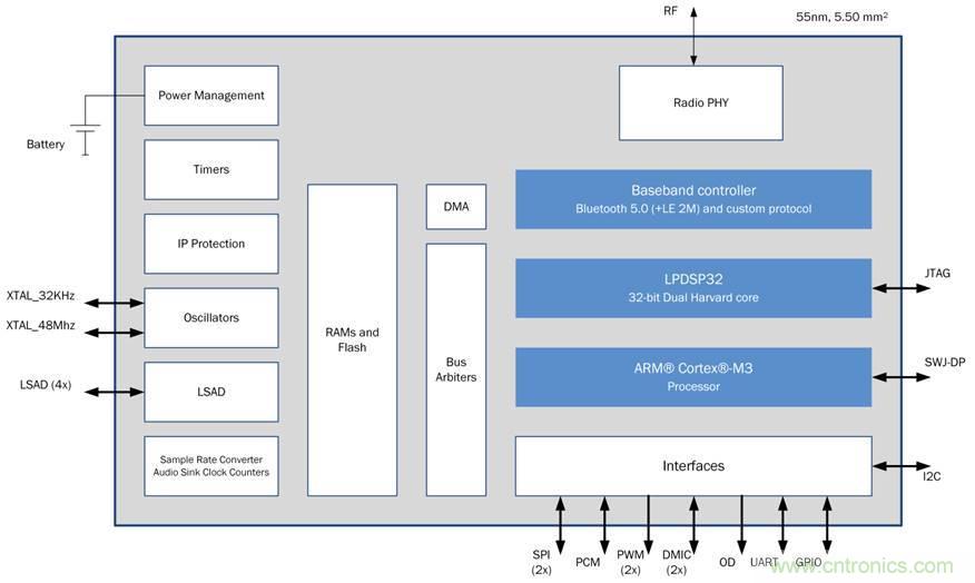 如何創建一個集成且不顯眼的糖尿病管理系統？