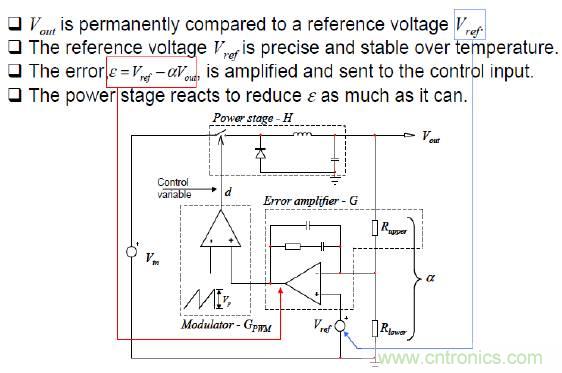 開關電源控制環路設計，新手必看！
