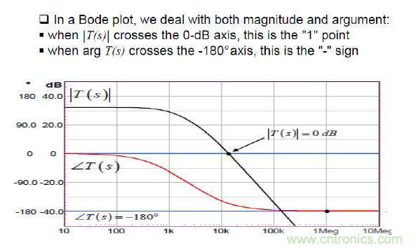 開關電源控制環路設計，新手必看！