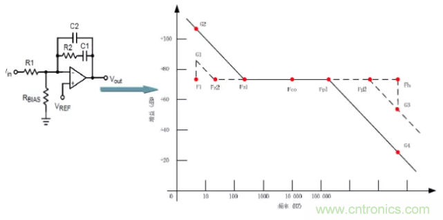 開關電源控制環路設計，新手必看！