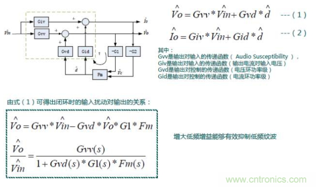 開關電源控制環路設計，新手必看！