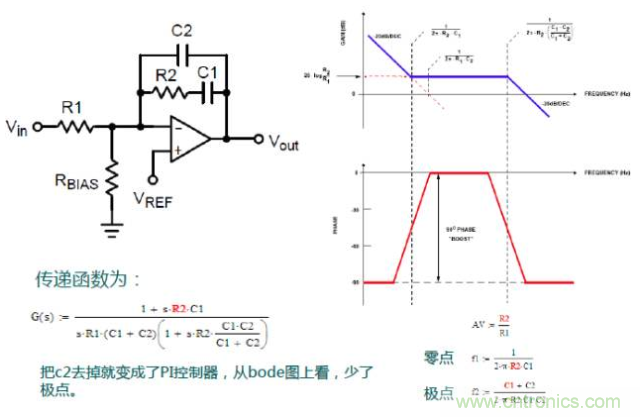 開關電源控制環路設計，新手必看！