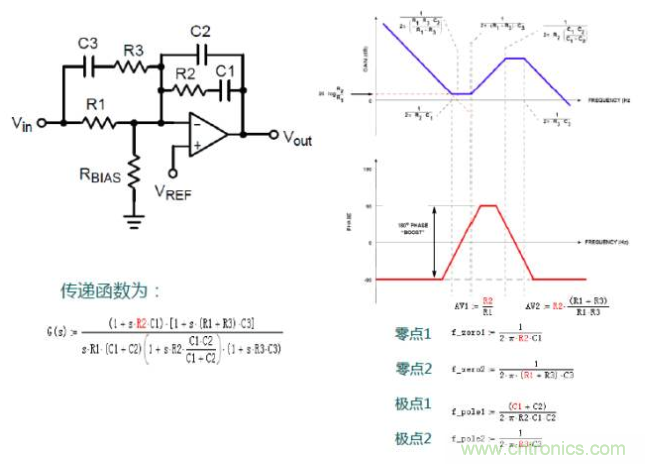 開關電源控制環路設計，新手必看！