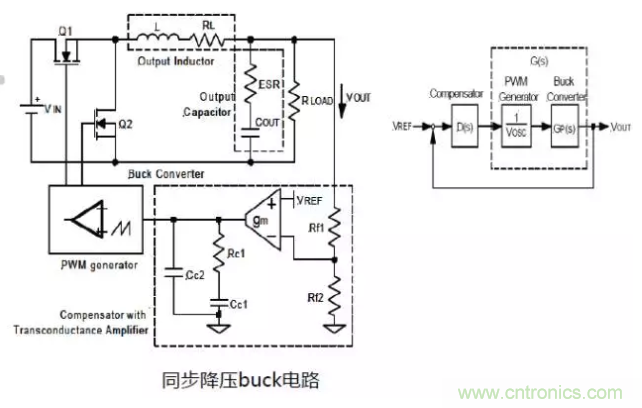 開關電源控制環路設計，新手必看！