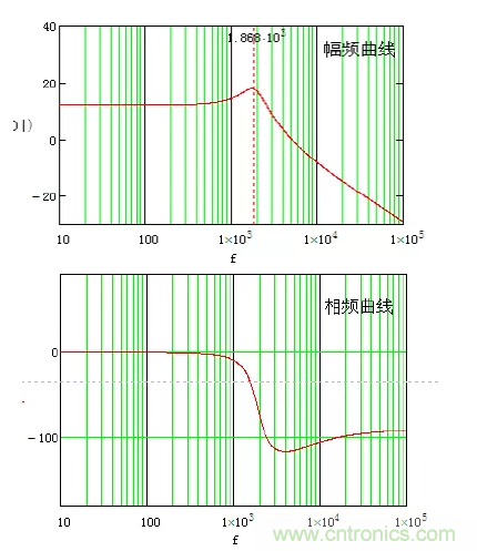 開關電源控制環路設計，新手必看！