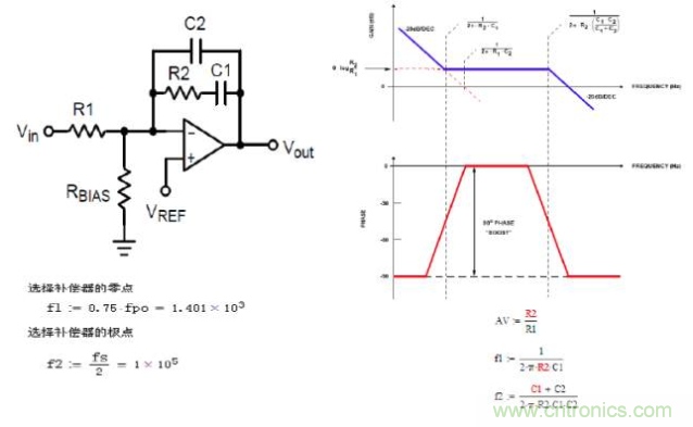 開關電源控制環路設計，新手必看！