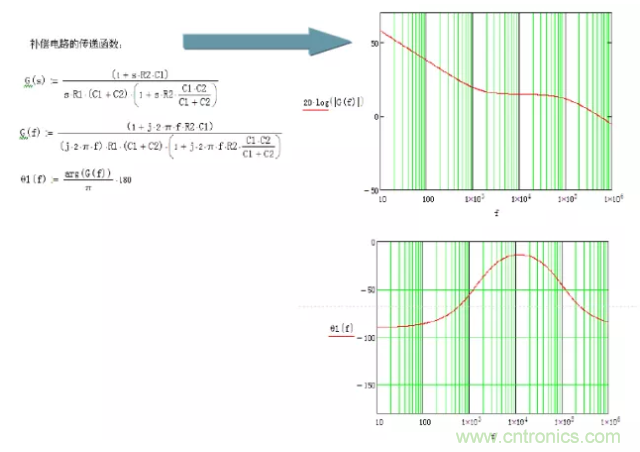 開關電源控制環路設計，新手必看！