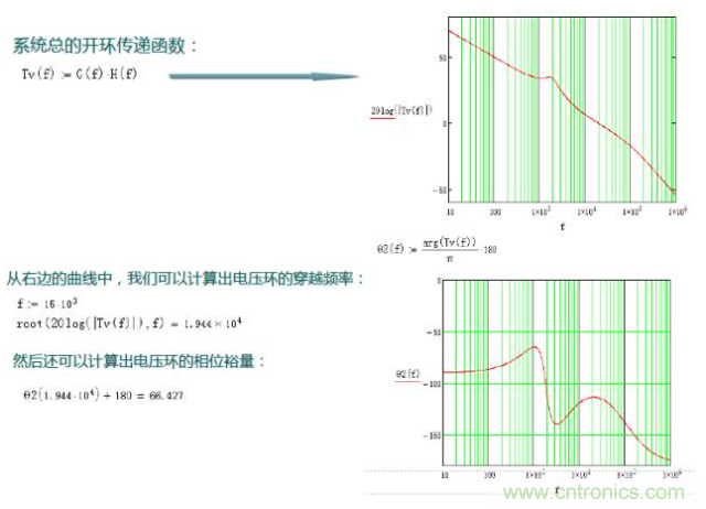 開關電源控制環路設計，新手必看！