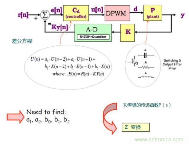 開關電源控制環路設計，新手必看！