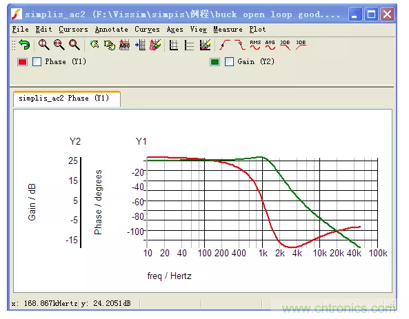 開關電源控制環路設計，新手必看！