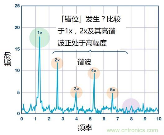 工業設備振動傳感器，為什么總選不準？看了本文才知道~
