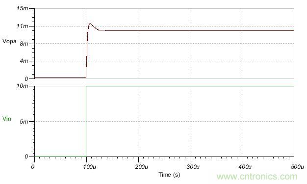 如何輕松穩(wěn)定帶感性開(kāi)環(huán)輸出阻抗的運(yùn)算放大器？