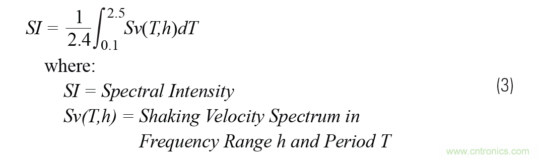 對抗地震，需要做到的是知己知彼！