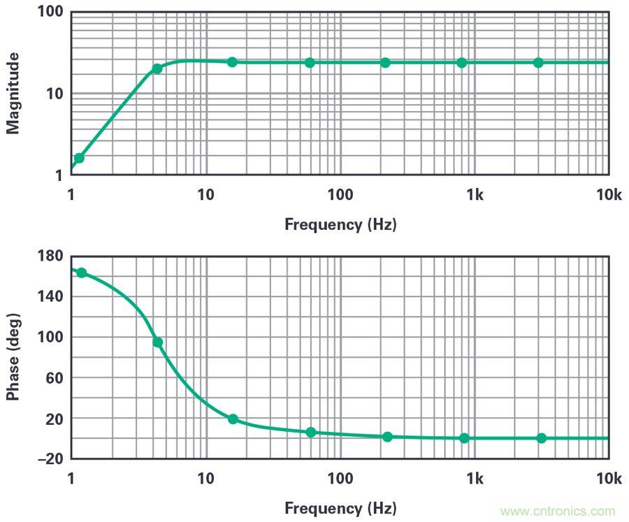 對抗地震，需要做到的是知己知彼！