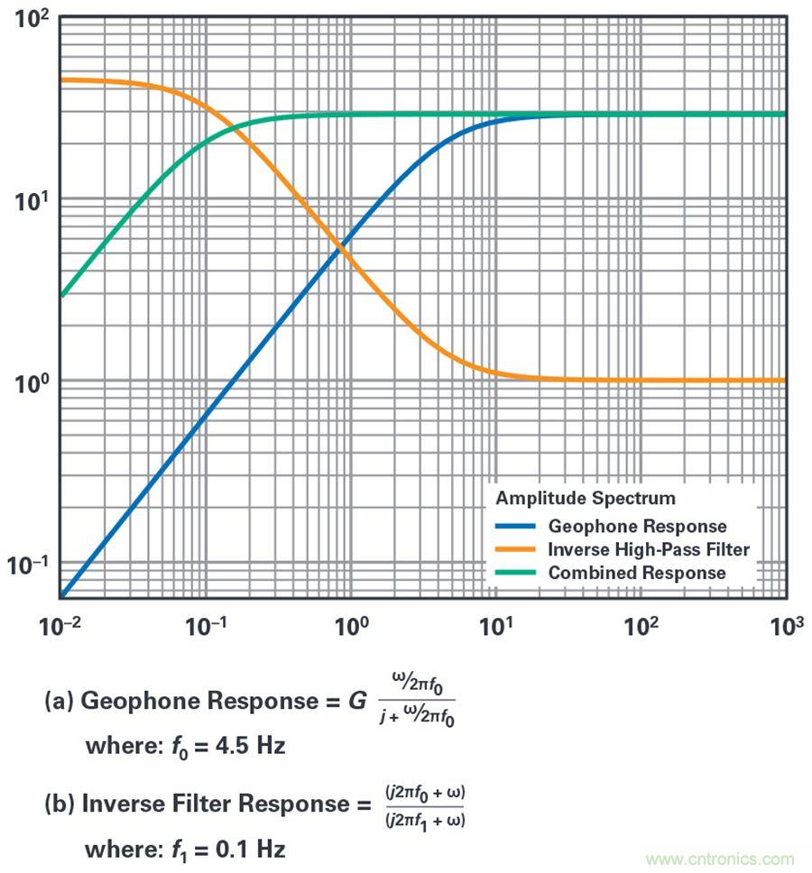 對抗地震，需要做到的是知己知彼！