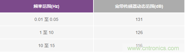 對抗地震，需要做到的是知己知彼！