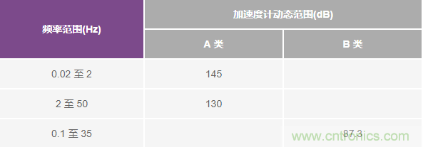 對抗地震，需要做到的是知己知彼！