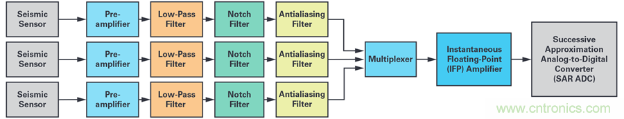 對抗地震，需要做到的是知己知彼！