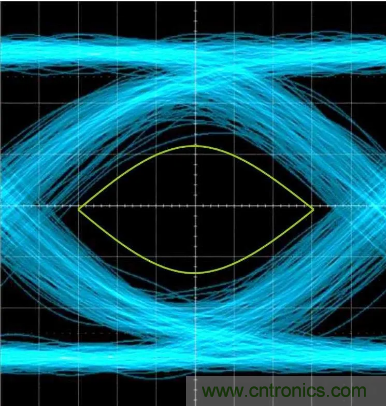 想看懂示波器眼圖，必須掌握這4點!