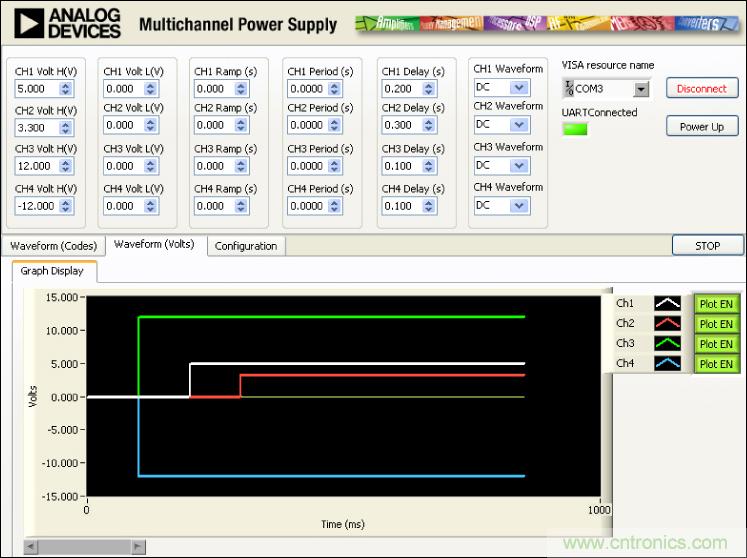 ADuC7026提供可編程電壓，用于評估多電源系統