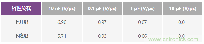 ADuC7026提供可編程電壓，用于評估多電源系統