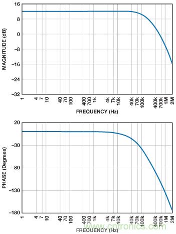 ADuC7026提供可編程電壓，用于評估多電源系統