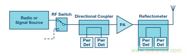 如何用一根銅條搞定超便捷液位測量的射頻回波損耗測量方法? 如何用一根銅條搞定超便捷液位測量的射頻回波損耗測量方法?