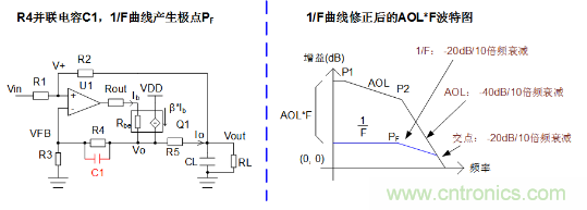 實現運放負反饋電路穩(wěn)定性設計，只需這3步！