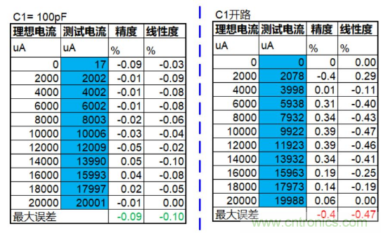 實現運放負反饋電路穩(wěn)定性設計，只需這3步！