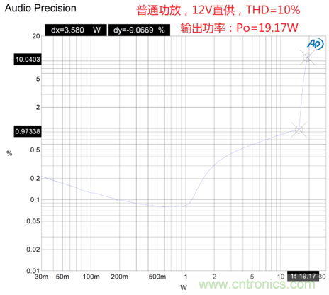 戶外藍牙音箱如何在兩節(jié)鋰電池7.4V輸出相當鉛酸電池12V供電的功率？