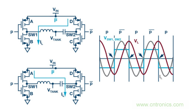 簡化無線電池充電器設計，AutoResonant技術是個不錯的選擇噢~
