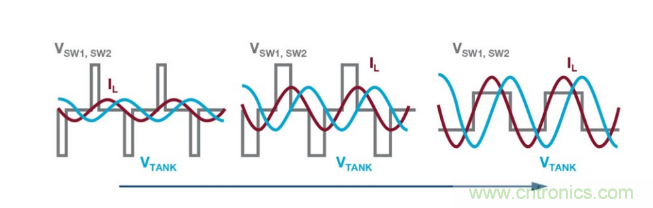 簡化無線電池充電器設計，AutoResonant技術是個不錯的選擇噢~