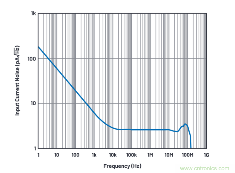 求助！如何解決設計中更高頻率下產(chǎn)生更大的噪音問題？