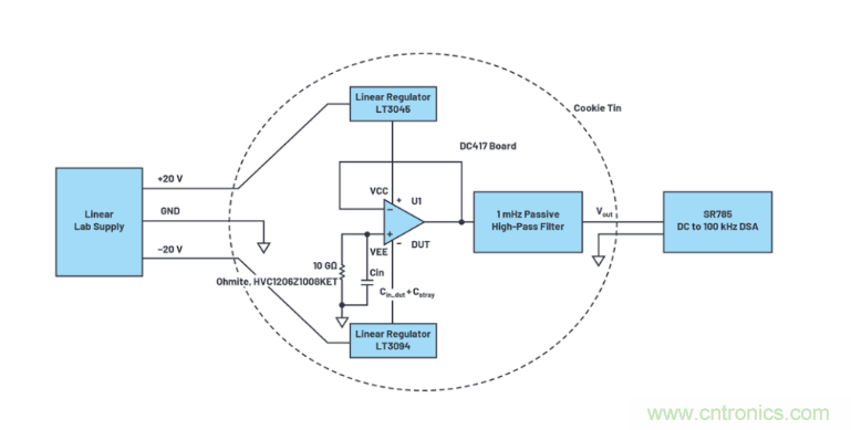 求助！如何解決設計中更高頻率下產(chǎn)生更大的噪音問題？