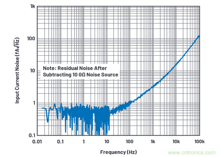 求助！如何解決設計中更高頻率下產(chǎn)生更大的噪音問題？
