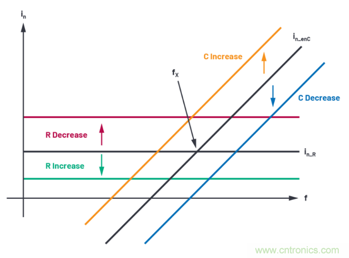 求助！如何解決設計中更高頻率下產(chǎn)生更大的噪音問題？
