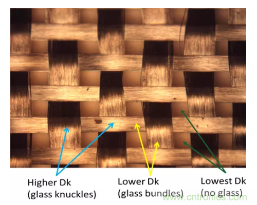 影響毫米波電路的幾個(gè)關(guān)鍵問(wèn)題：設(shè)計(jì)傳輸線、選擇PCB板、性能優(yōu)化