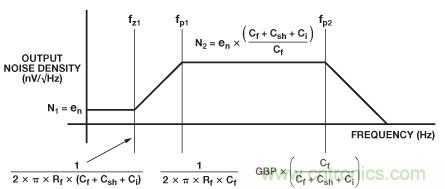 可編程增益跨阻放大器使光譜系統的動態范圍達到最大