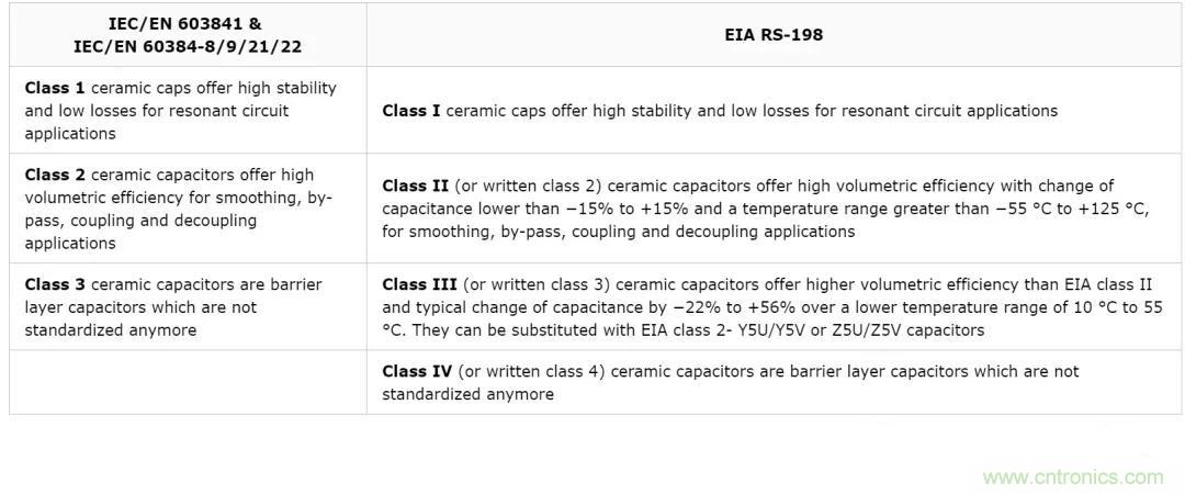 【干貨分享】溫度對MLCC的影響有哪些？
