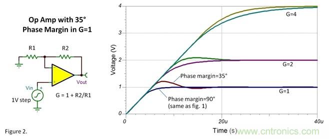 如何設置運放階躍響應的建立時間? 如何設置運放階躍響應的建立時間?