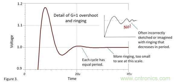 如何設置運放階躍響應的建立時間? 如何設置運放階躍響應的建立時間?