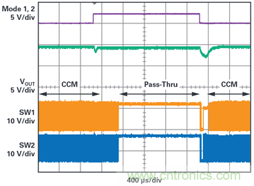 為汽車電子系統提供供電和保護，無開關噪聲，效率高達99.9%