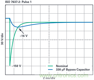 為汽車電子系統提供供電和保護，無開關噪聲，效率高達99.9%