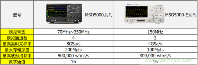 RIGOL教你3分鐘玩轉示波器的伯德圖功能 RIGOL教你3分鐘玩轉示波器的伯德圖功能