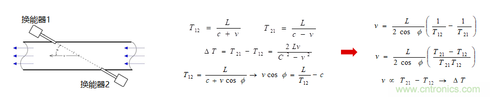 &ldquo;軟硬兼施&rdquo;，TI超聲波產品讓燃氣表更準確可靠
