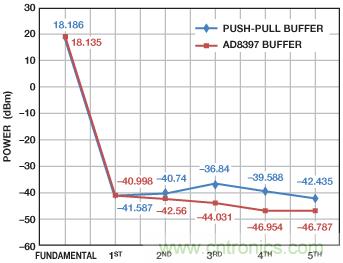 精密旋變數字轉換器測量角位置和速度