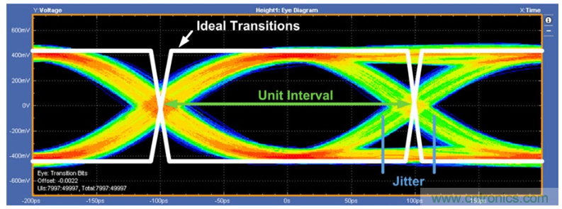 揭露三個關鍵PHY性能指標，保證你的JESD204B鏈路質量