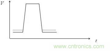影響信號完整性的7大原因，你&ldquo;中槍&rdquo;了哪個？