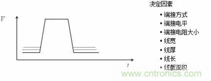 影響信號完整性的7大原因，你&ldquo;中槍&rdquo;了哪個？